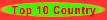 Top 10 country song downloads, free mp3s